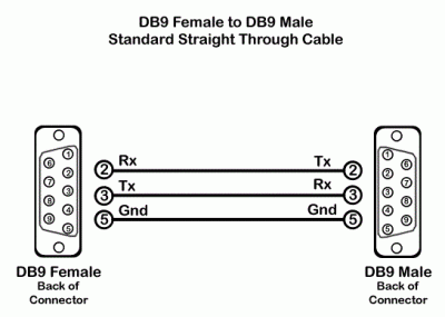 RS232 standard cable.gif