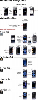 xLobby Voice Diagram.jpg