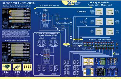 xlobby-brochure-russound-page1.jpg