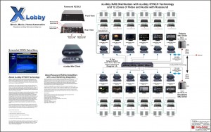 xLobby Mini's with russound setup