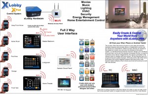 itouch xLobby Control