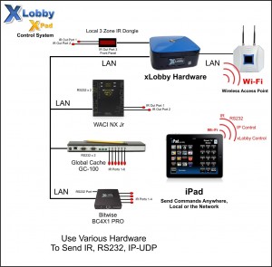 xPad Interface to Hardware