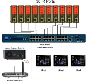 13xLobby Universal Remote Control System using Global Cache