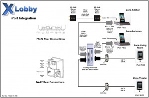 iPort FS232 Interface Diagram